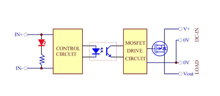 Wired DC-DC 10Amp Solid State Relay